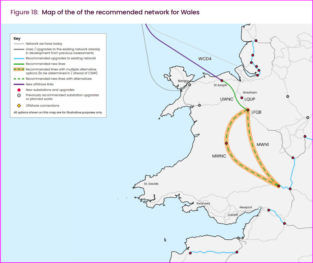 NESO strategy for Wales